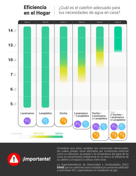 CALEFON ATMD 7 LT TIRO NATURAL