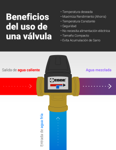 VÁLVULA MEZCLADORA TERMOSTÁTICA 1/2" 2