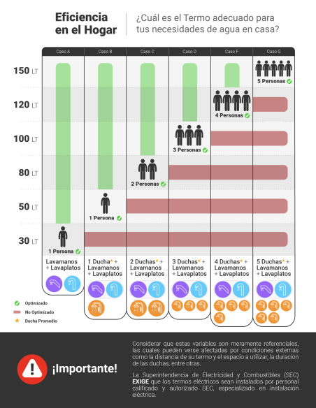 TERMO AT-WB 150 LT 1,5KW