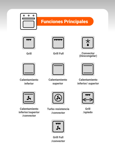 HORNO ELÉCTRICO AT-RM E WURZBURG 10