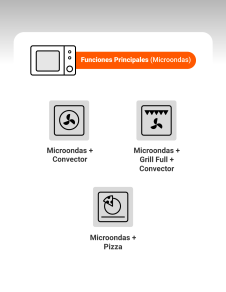 Horno Eléctrico Empotrable con Microondas Sky Twin