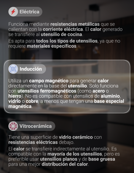 ENCIMERA AT-XN E INDUKTION 4P