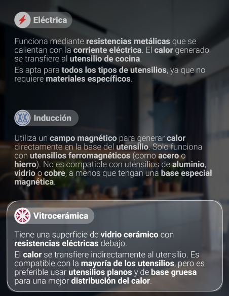 Encimera Eléctrica Albin Trotter Vitro 2 Platos