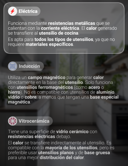 Kit Cocina Harburg Electric