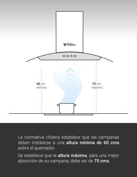 Kit Cocina Harburg Vitro