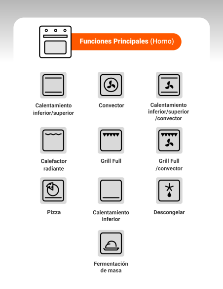 Kit Cocina Sky Twin Induktion Isla